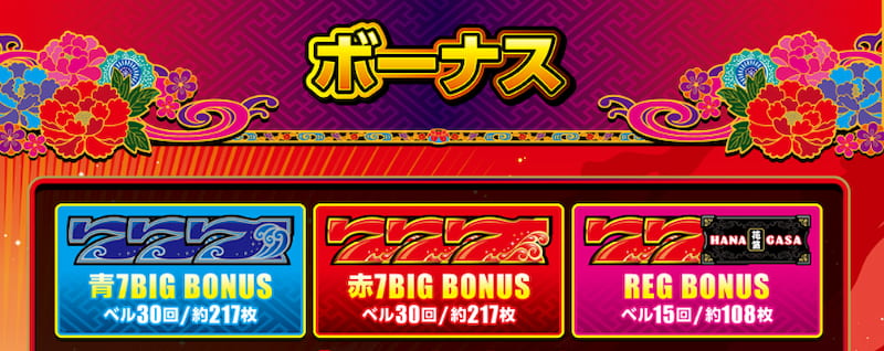 花笠スマスロ　ボーナス
