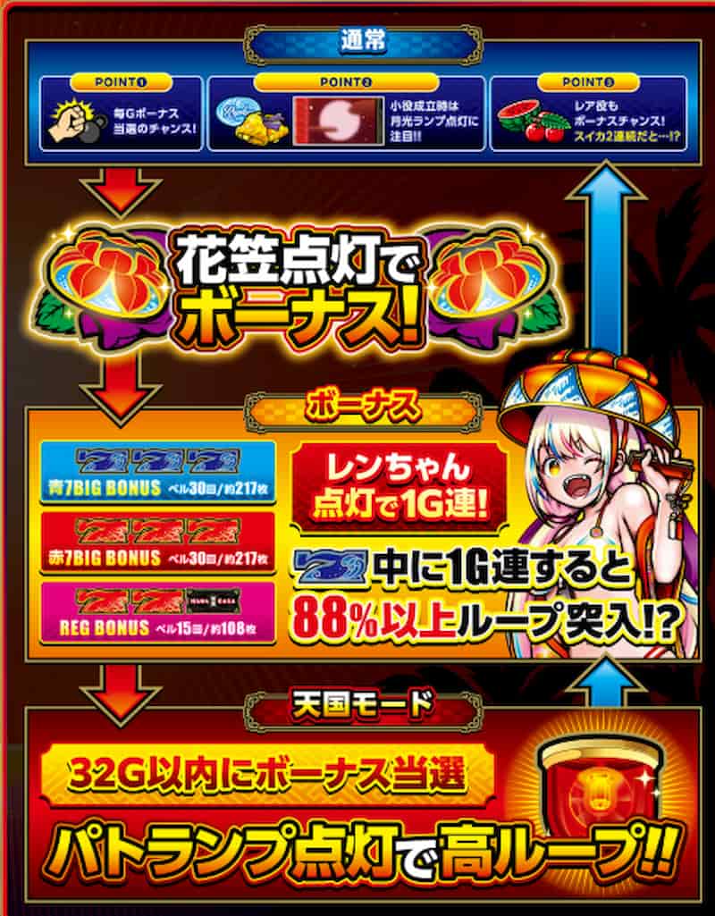 花笠スマスロ　ゲームフロー