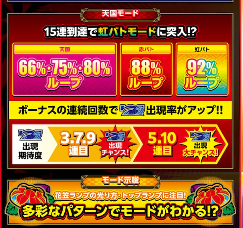 花笠スマスロ　天国モード