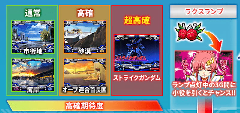 Lパチスロ 機動戦士ガンダムSEED　通常時＆ラクスランプ