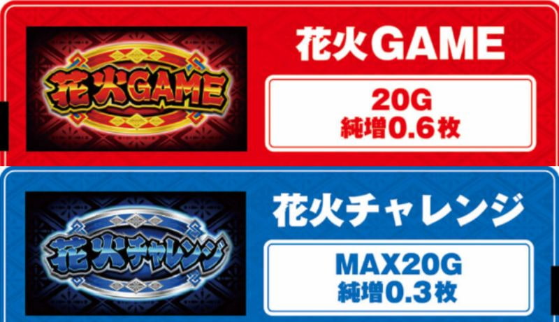 パチスロ新ハナビ　特徴1