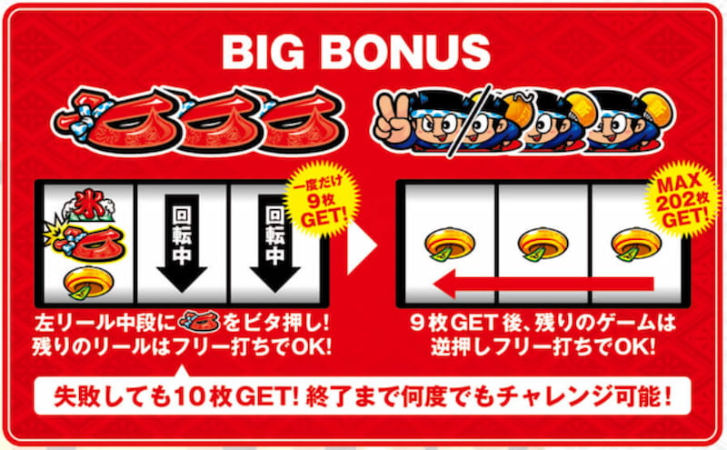 パチスロ新ハナビ　特徴3