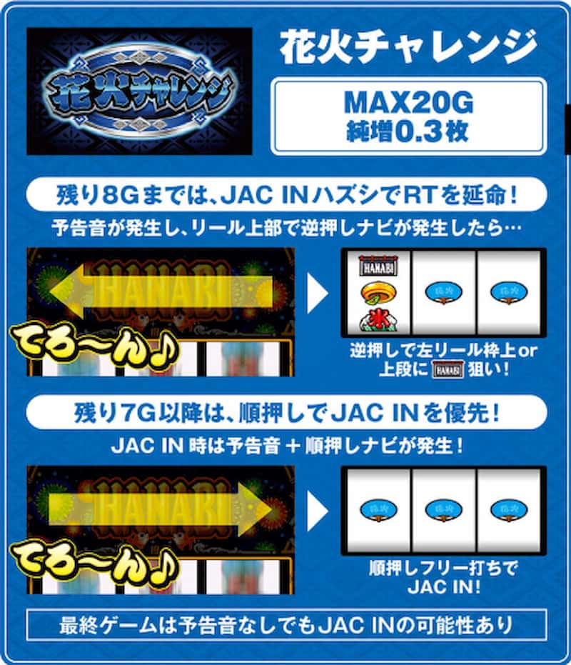 パチスロ新ハナビ　花火チャレンジ