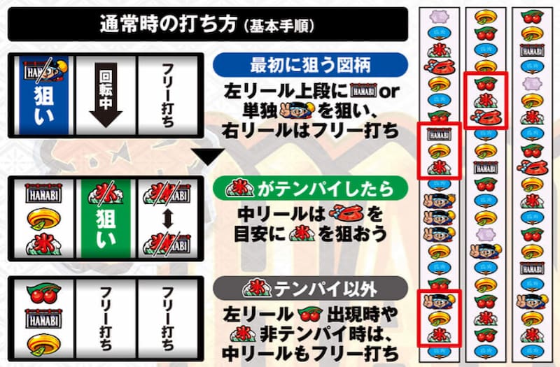 パチスロ新ハナビ　通常時の打ち方