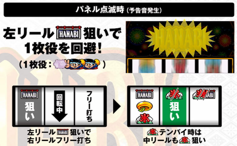 パチスロ新ハナビ　パネル点滅時の打ち方