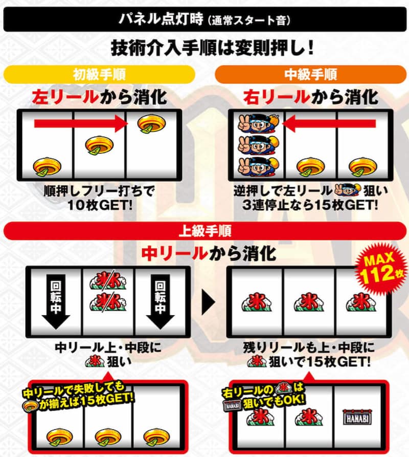 パチスロ新ハナビ　パネル点灯時の打ち方