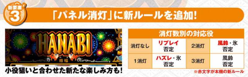 パチスロ新ハナビ　通常時