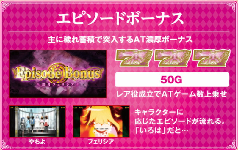 スマスロ マギアレコード　エピソードボーナス