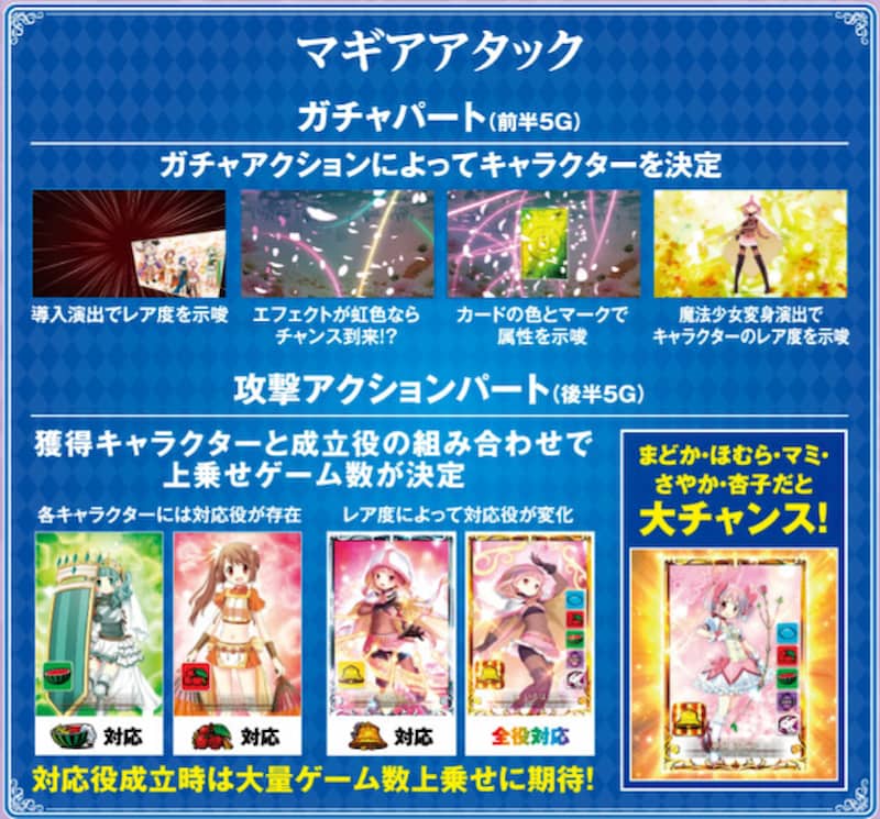 スマスロ マギアレコード　マギアアタック