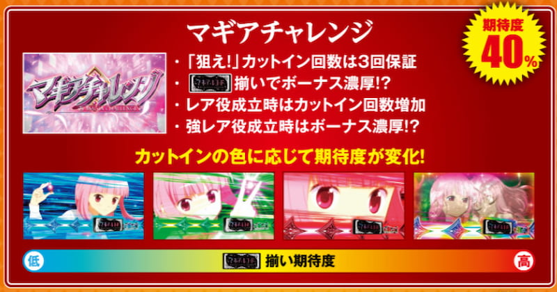スマスロ マギアレコード　マギアチャレンジ