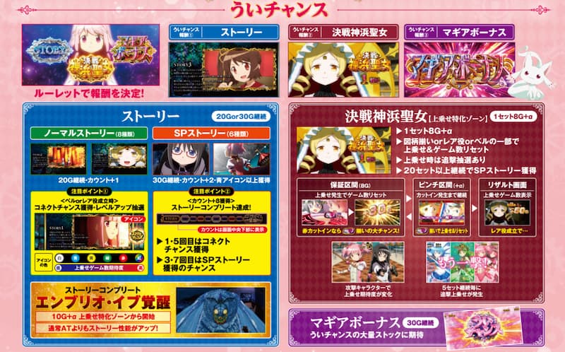 スマスロ マギアレコード　ういチャンス