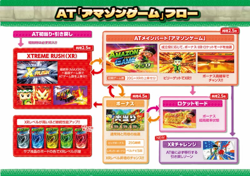スマスロ 緑ドン VIVA！情熱南米編 REVIVAL　ATモード