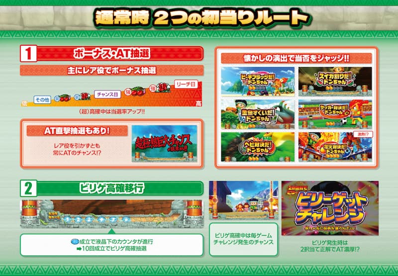 スマスロ 緑ドン VIVA！情熱南米編 REVIVAL　通常時