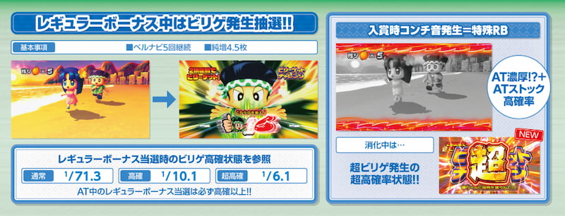 スマスロ 緑ドン VIVA！情熱南米編 REVIVAL　レギュラーボーナス