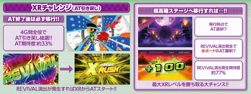 スマスロ 緑ドン VIVA！情熱南米編 REVIVAL　XRチャレンジ