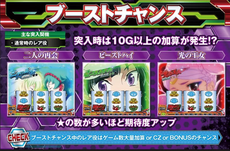 パチスロ 革命機ヴァルヴレイヴ　ブーストチャンス