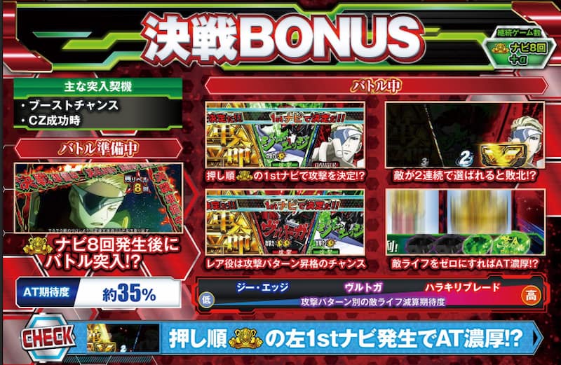 パチスロ 革命機ヴァルヴレイヴ　決戦ボーナス