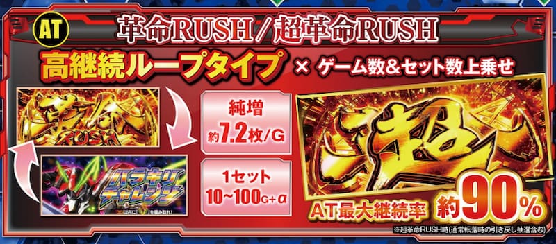 パチスロ 革命機ヴァルヴレイヴ　おすすめ1