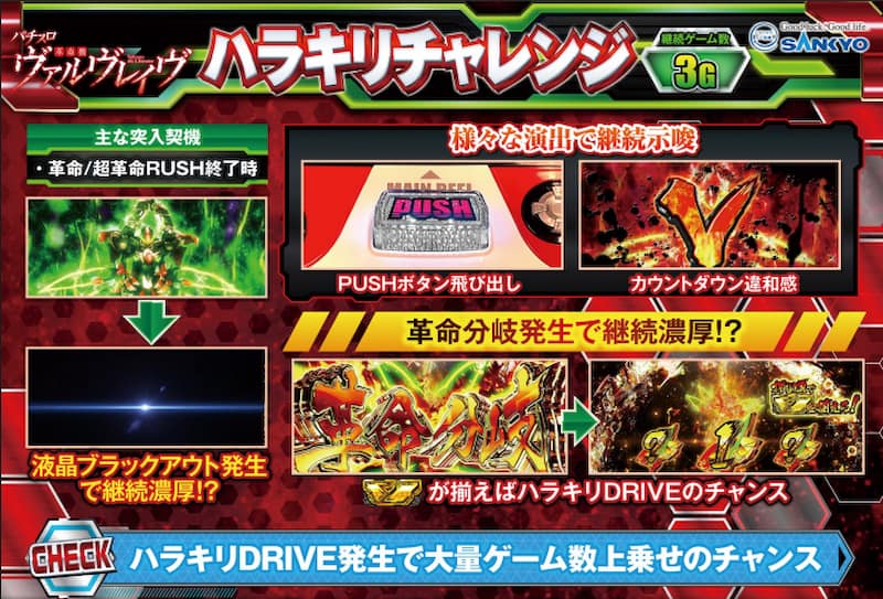 パチスロ 革命機ヴァルヴレイヴ　ハラキリチャレンジ