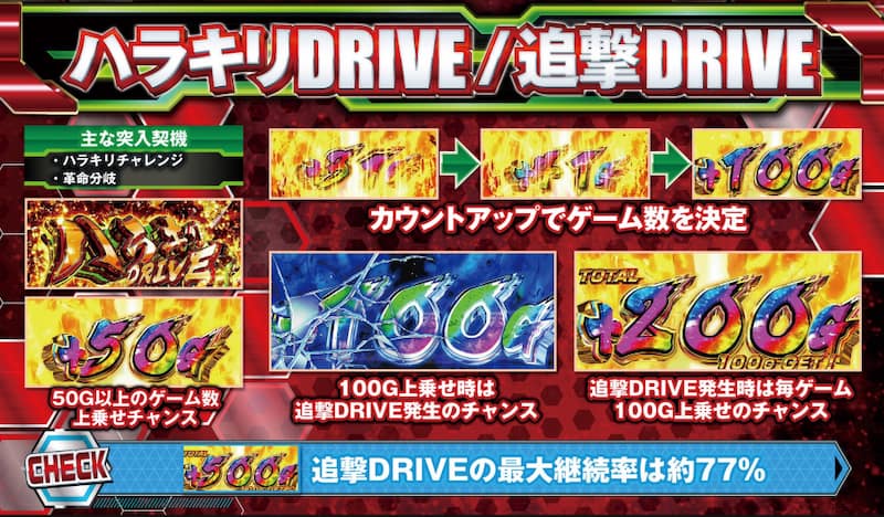パチスロ 革命機ヴァルヴレイヴ　ハラキリドライブ