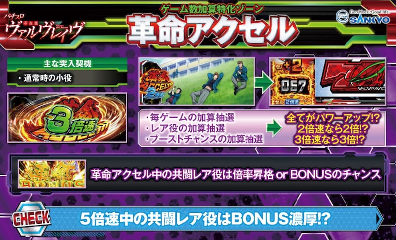 パチスロ 革命機ヴァルヴレイヴ　革命アクセル