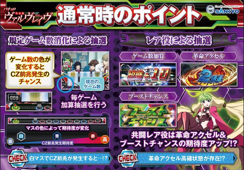 パチスロ 革命機ヴァルヴレイヴ　通常時