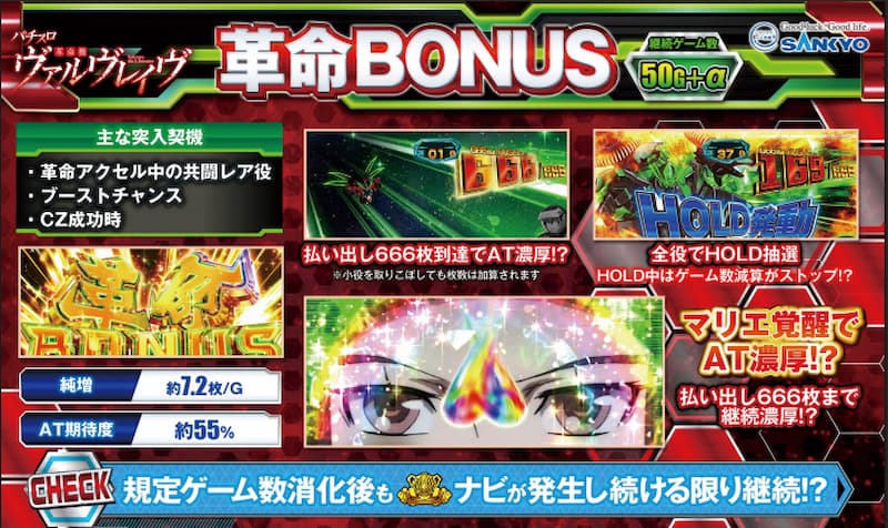 パチスロ 革命機ヴァルヴレイヴ　革命ボーナス