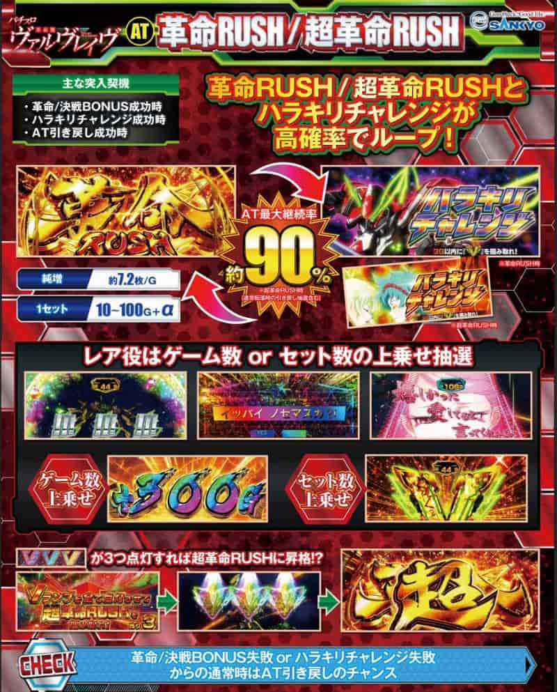 パチスロ 革命機ヴァルヴレイヴ　革命ラッシュ