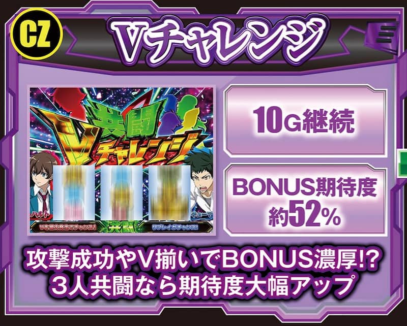 パチスロ 革命機ヴァルヴレイヴ　Vチャレンジ