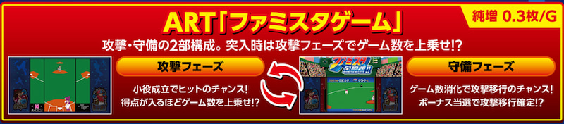 ファミスタ回胴版!! パチスロ　ART