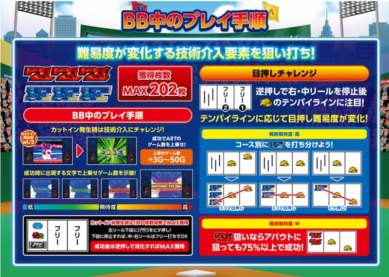 ファミスタ回胴版!! パチスロ　ビッグボーナス