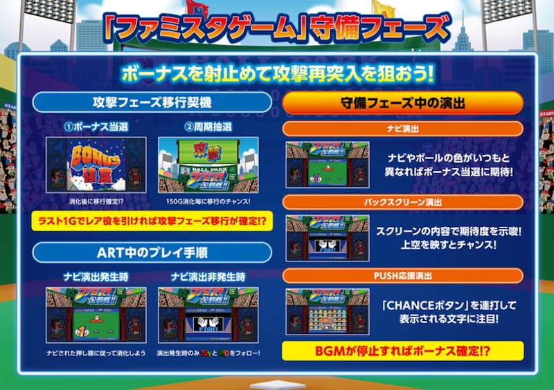 ファミスタ回胴版!! パチスロ　守備フェーズ