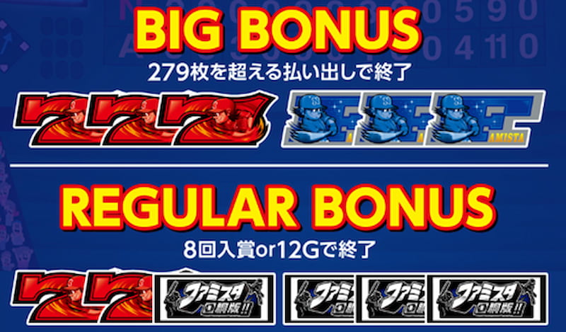 ファミスタ回胴版!! パチスロ　おすすめ1