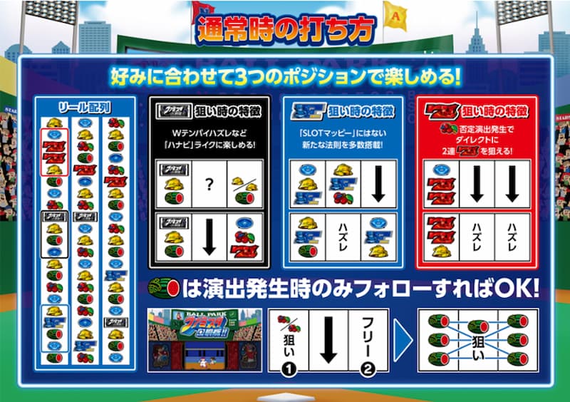 ファミスタ回胴版!! パチスロ　通常ゲーム