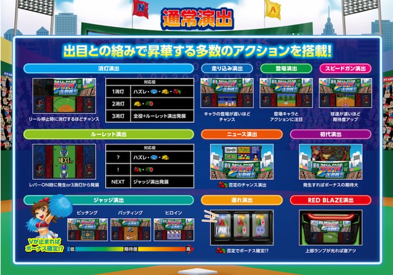 ファミスタ回胴版!! パチスロ　通常演出