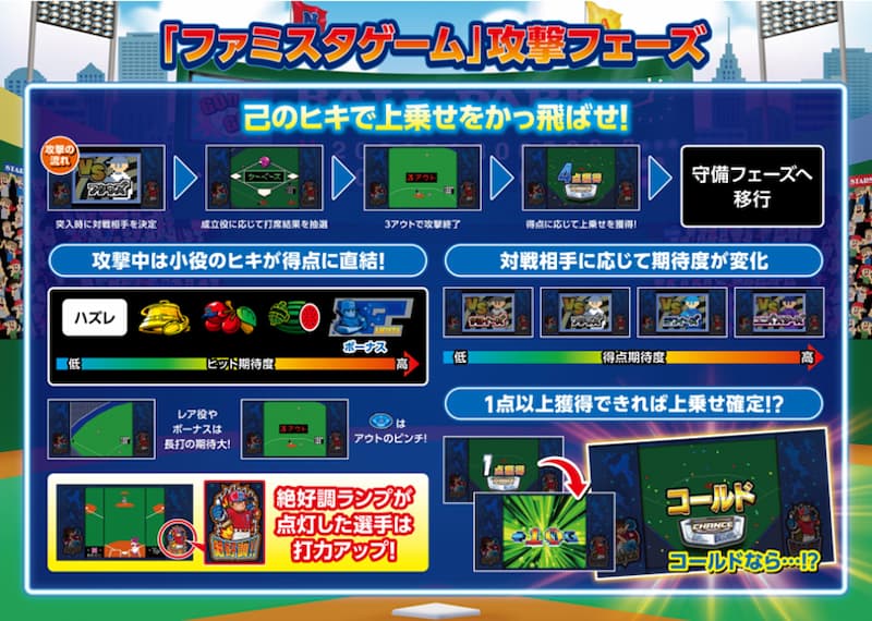 ファミスタ回胴版!! パチスロ　攻撃フェーズ