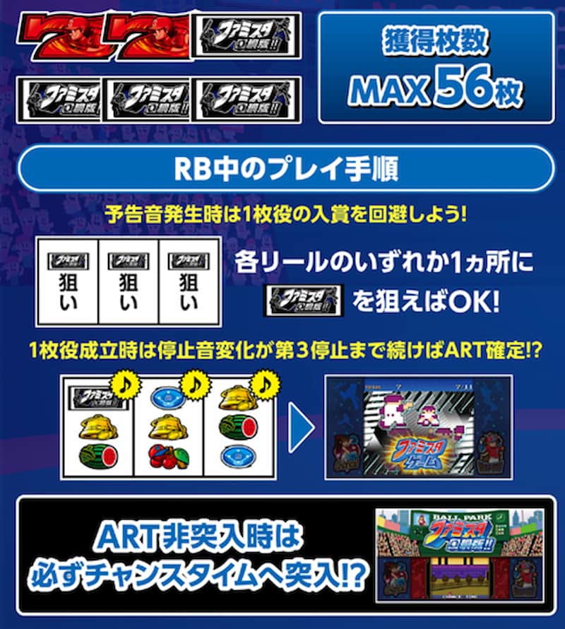 ファミスタ回胴版!! パチスロ　レギュラーボーナス