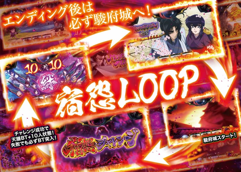 スマスロ バジリスク絆2 天膳　宿怨LOOP