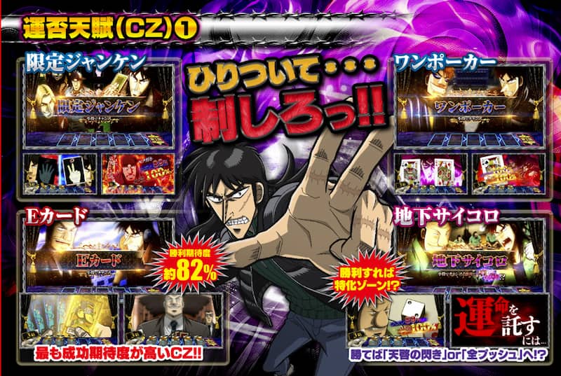 スマスロ 回胴黙示録カイジ 狂宴（スマスロ カイジ）　CZ