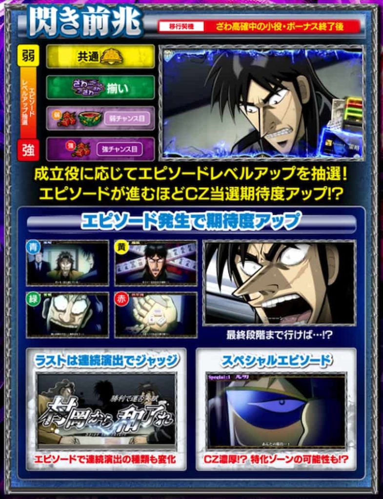 スマスロ 回胴黙示録カイジ 狂宴（スマスロ カイジ）　閃き前兆