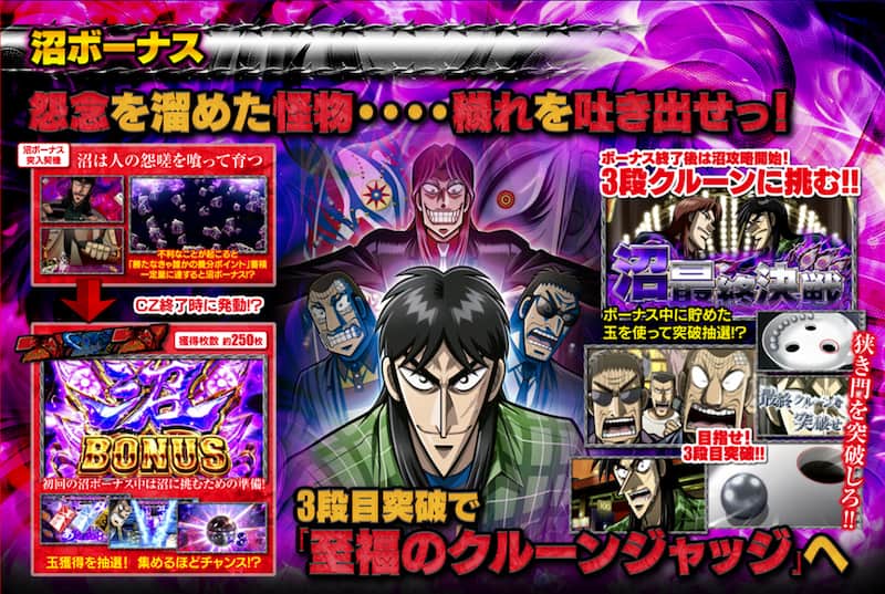 スマスロ 回胴黙示録カイジ 狂宴（スマスロ カイジ）　沼ボーナス