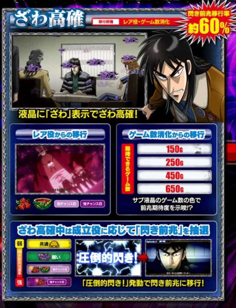 スマスロ 回胴黙示録カイジ 狂宴（スマスロ カイジ）　ざわ高確