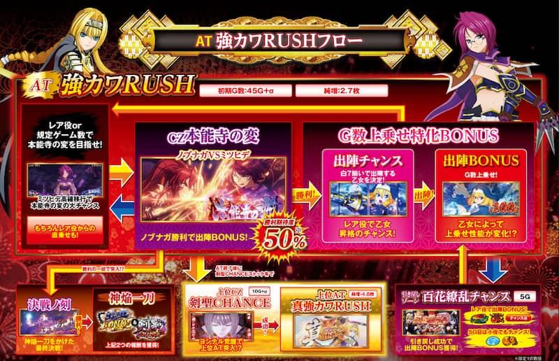 L戦国乙女5業火を穿つ宿焔の双刃　AT