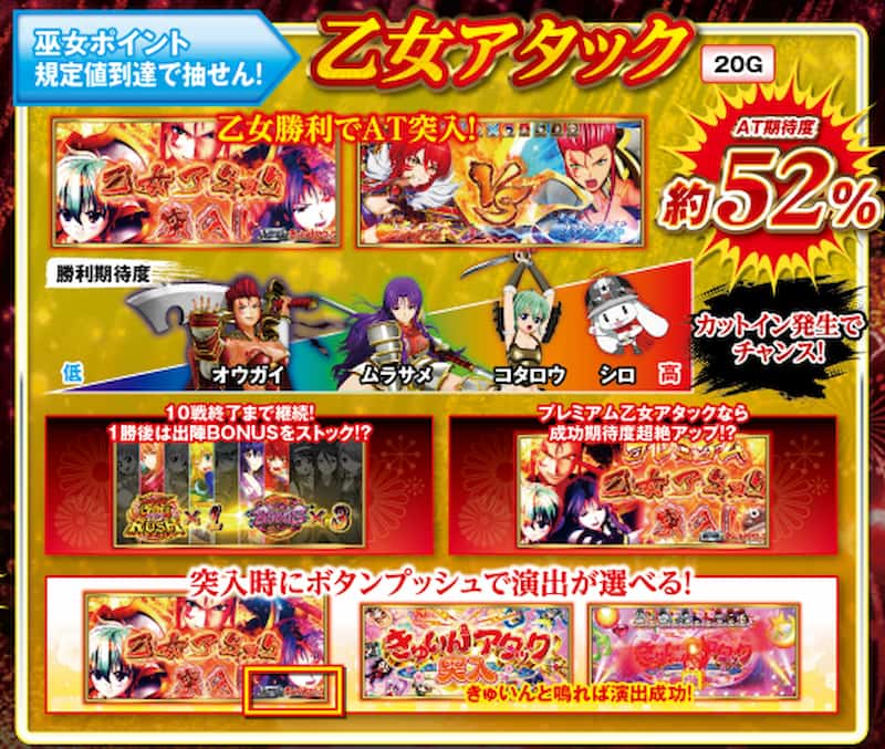 L戦国乙女5業火を穿つ宿焔の双刃　CZ
