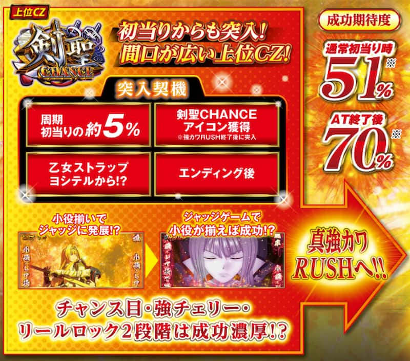 L戦国乙女5業火を穿つ宿焔の双刃　上位CZ